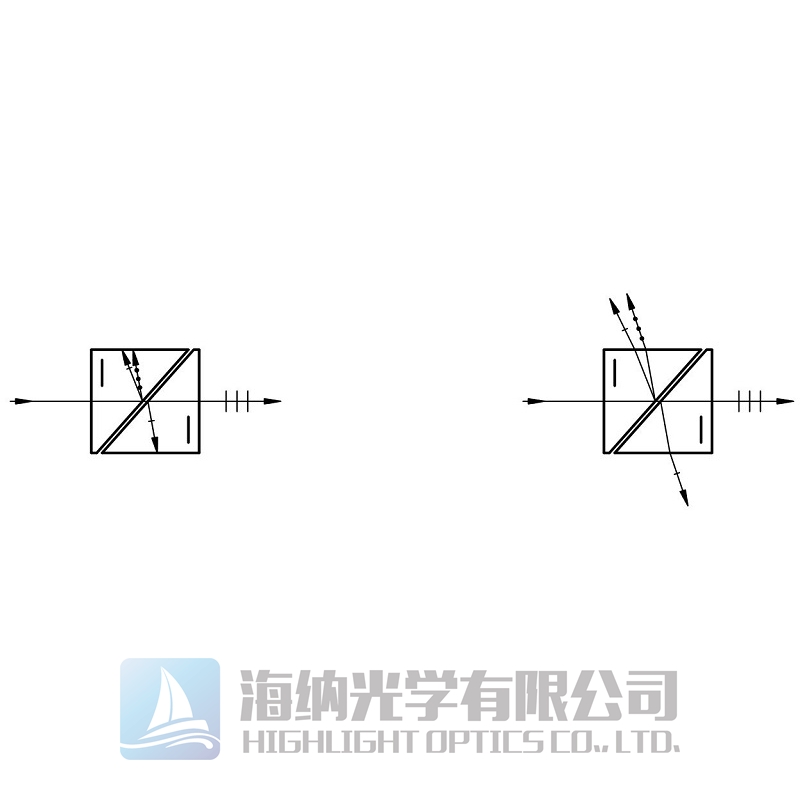 格兰偏振棱镜